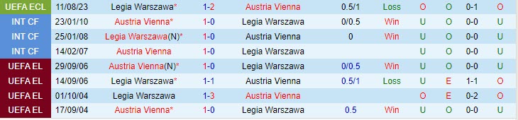 Nhận định Austria Wien vs Legia Warszawa 0h00 ngày 1808 (Conference League 202324) 1