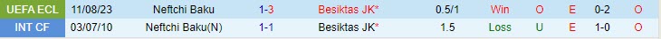Nhận định Besiktas vs Neftchi 0h00 ngày 1808 (Conference League 202324) 1