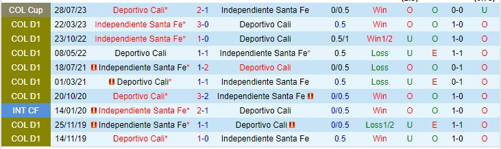 Nhận định Santa Fe vs Dep Cali 06h00 ngày 178 (Cúp quốc gia Colombia 2023) 1