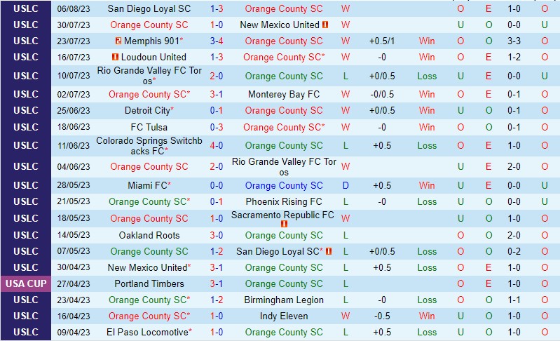 Nhận định Orange County vs Pittsburgh Riverhounds 9h00 ngày 178 (Hạng Nhất Mỹ) 2
