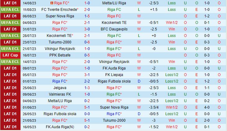 Nhận định Riga FC vs Twente 0h00 ngày 188 (Conference League 202324) 2
