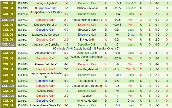 Nhận định Santa Fe vs Dep Cali 06h00 ngày 178 (Cúp quốc gia Colombia 2023) 3