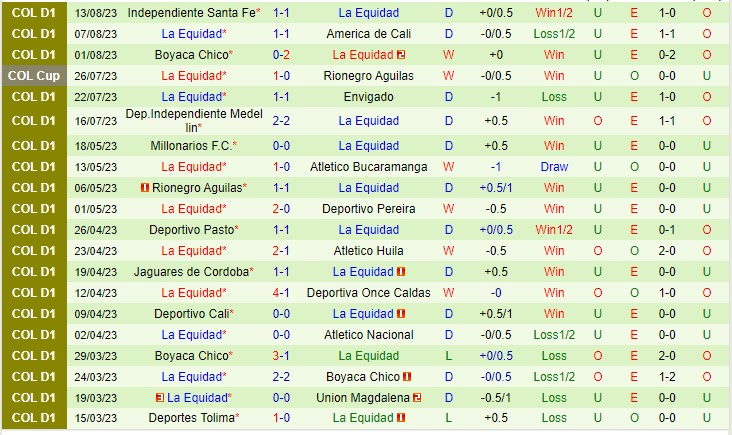 Nhận định Aguilas vs La Equidad 06h00 ngày 178 (Cúp quốc gia Colombia 2023) 3