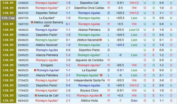 Nhận định Aguilas vs La Equidad 06h00 ngày 178 (Cúp quốc gia Colombia 2023) 2