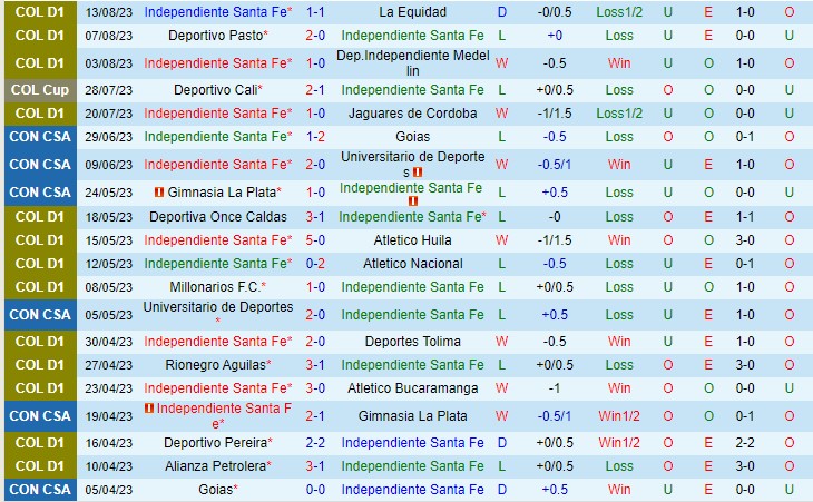 Nhận định Santa Fe vs Dep Cali 06h00 ngày 178 (Cúp quốc gia Colombia 2023) 2