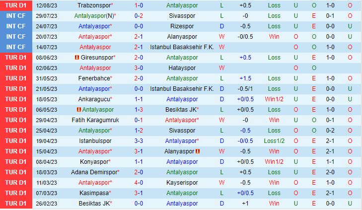 Nhận định Antalyaspor vs Konyaspor 1h00 ngày 198 (VĐQG Thổ Nhĩ Kỳ 202324) 2