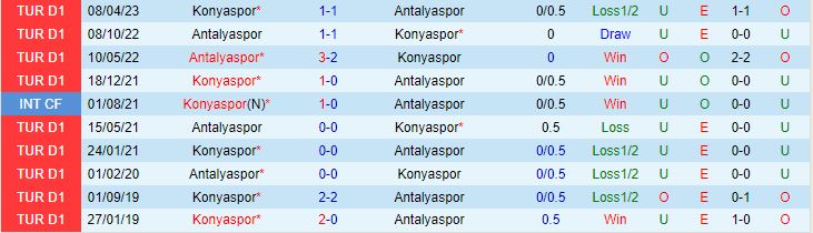 Nhận định Antalyaspor vs Konyaspor 1h00 ngày 198 (VĐQG Thổ Nhĩ Kỳ 202324) 1