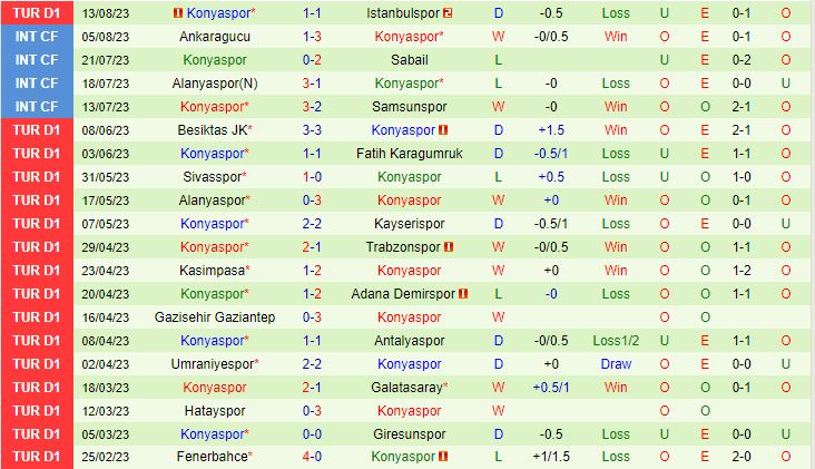Nhận định Antalyaspor vs Konyaspor 1h00 ngày 198 (VĐQG Thổ Nhĩ Kỳ 202324) 3