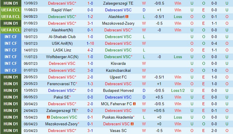 Nhận định Debreceni vs Rapid Wien 2h00 ngày 188 (Conference League) 2