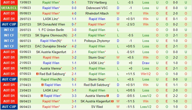 Nhận định Debreceni vs Rapid Wien 2h00 ngày 188 (Conference League) 3