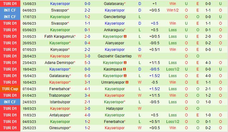 Nhận định Istanbulspor vs Kayserispor 1h00 ngày 198 (VĐQG Thổ Nhĩ Kỳ 202324) 3