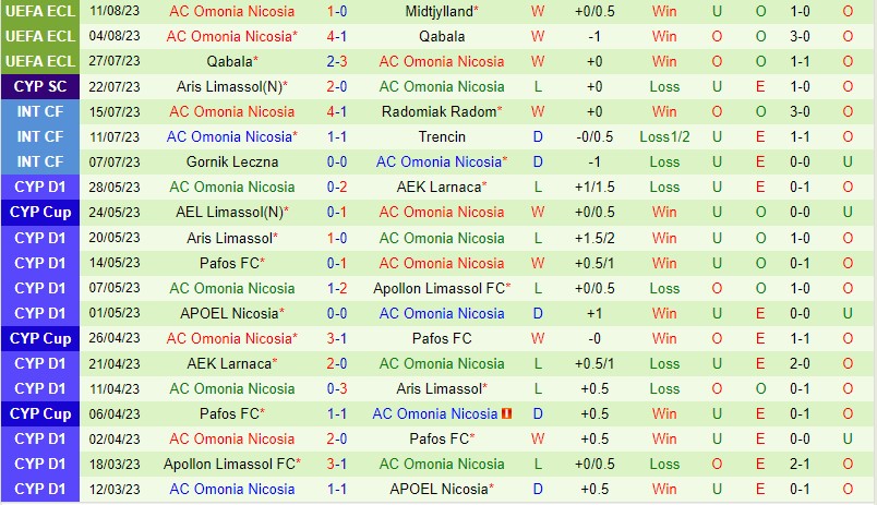 Nhận định Midtjylland vs Omonia Nicosia 0h45 ngày 188 (Conference League) 3 Nhận định Midtjylland vs Omonia Nicosia 0h45 ngày 188 (Conference League) 3