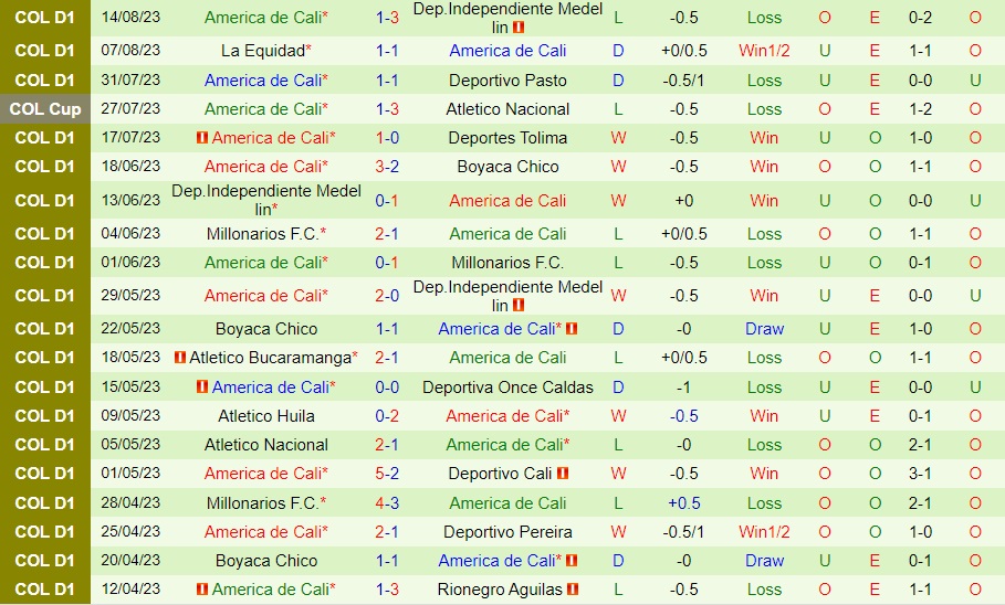 Nhận định Atletico Nacional vs America de Cali 8h30 ngày 188 (Cúp QG Colombia 2023) 2