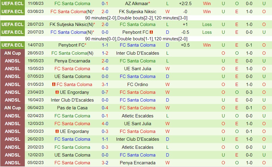 Nhận định AZ Alkmaar vs Santa Coloma 1h45 ngày 188 (Conference League 202324) 2