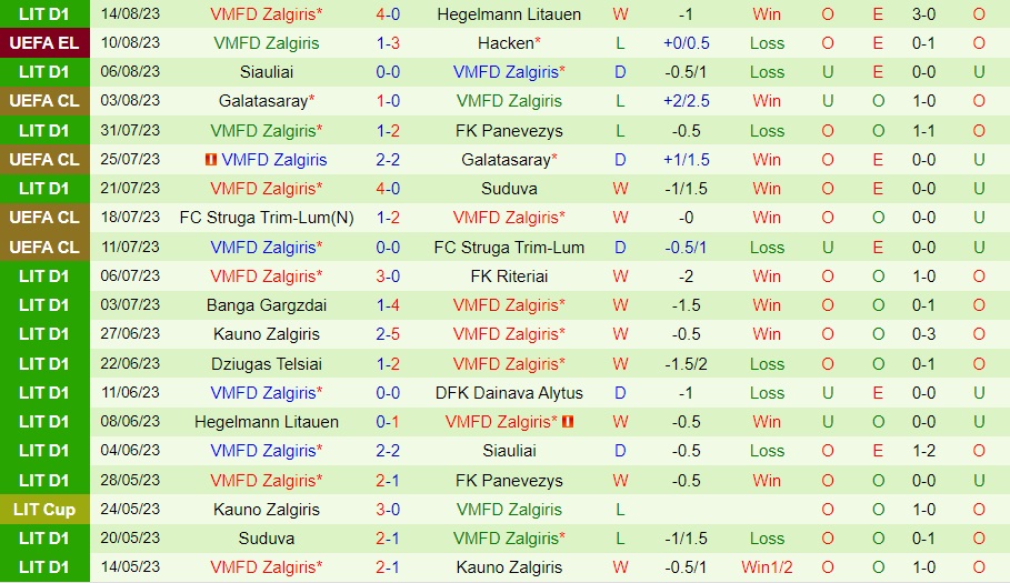 Nhận định bóng đá Hacken vs Zalgiris Vilnius 0h00 ngày 188 (Europa League 202324) 2