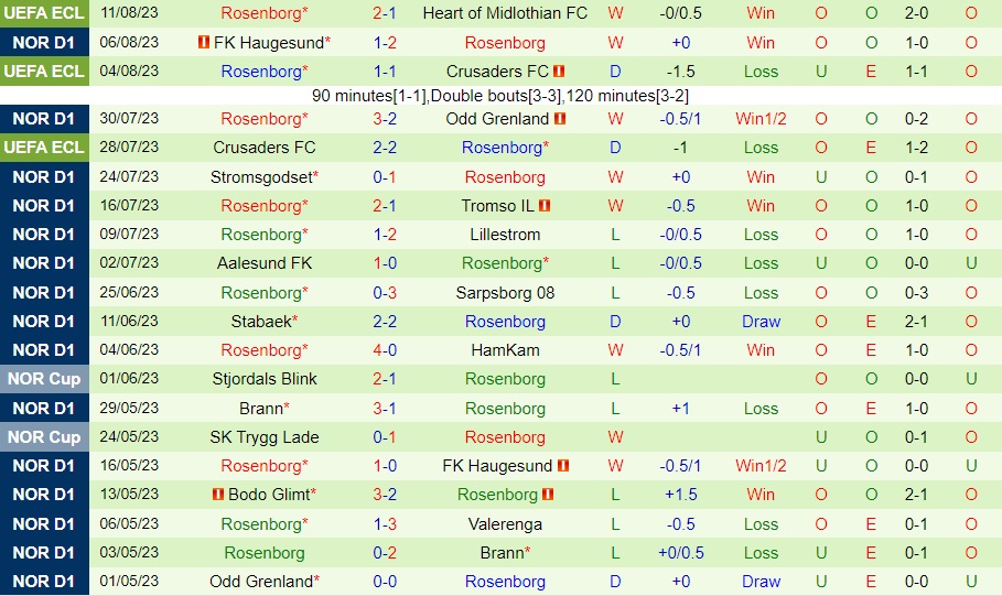 Nhận định bóng đá Hearts vs Rosenborg 1h45 ngày 188 (Conference League 202324) 2