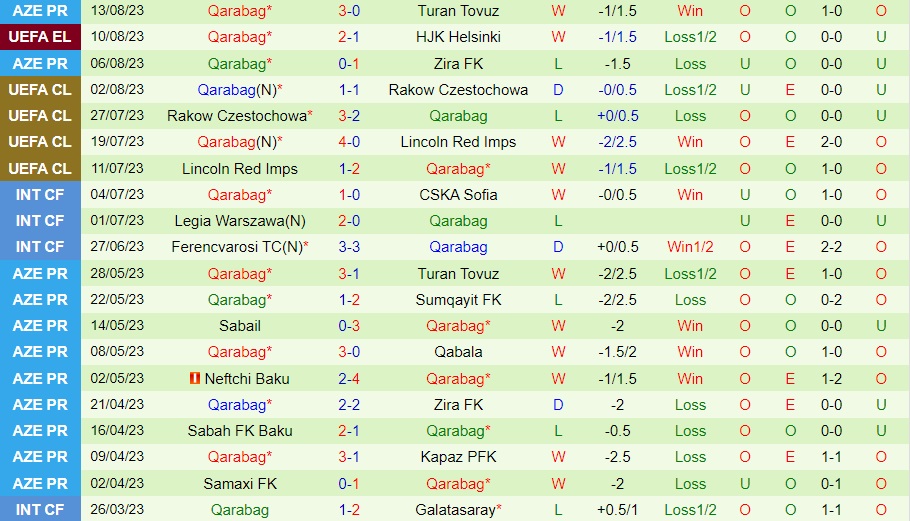 Nhận định - dự đoán HJK Helsinki vs Qarabag 23h00 ngày 178 (Europa League 202324) 2