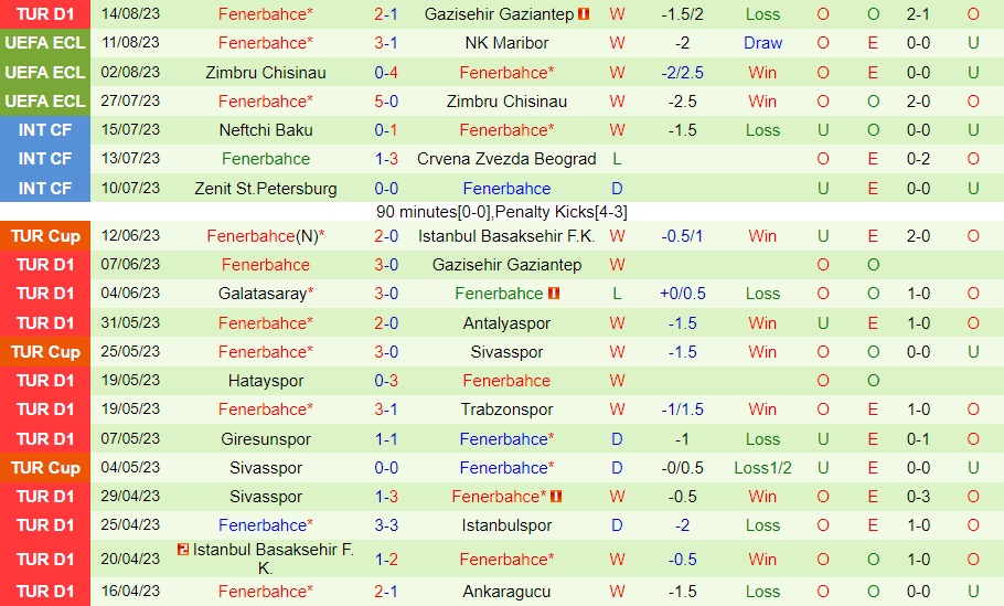 Nhận định Maribor vs Fenerbahce 1h15 ngày 188 (Conference League 202324) 2