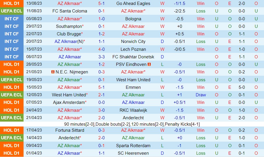 Nhận định AZ Alkmaar vs Santa Coloma 1h45 ngày 188 (Conference League 202324) 1