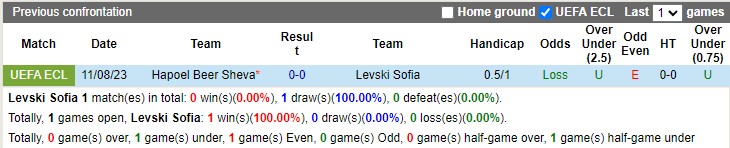 Nhận định Levski Sofia vs H Beer Sheva 00h00 ngày 188 (UEFA Europa Conference League 2023) 1
