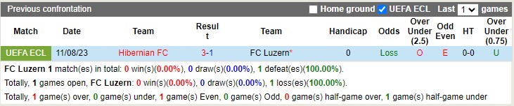 Nhận định Luzern vs Hibernian 01h45 ngày 188 (UEFA Europa Conference League 2023) 1