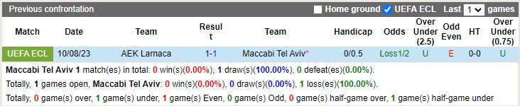 Nhận định Maccabi Tel Aviv vs AEK Larnaca 00h00 ngày 188 (UEFA Europa Conference League 2023) 1