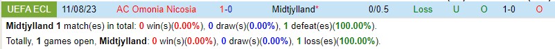 Nhận định Midtjylland vs Omonia Nicosia 0h45 ngày 188 (Conference League) 1 Nhận định Midtjylland vs Omonia Nicosia 0h45 ngày 188 (Conference League) 1