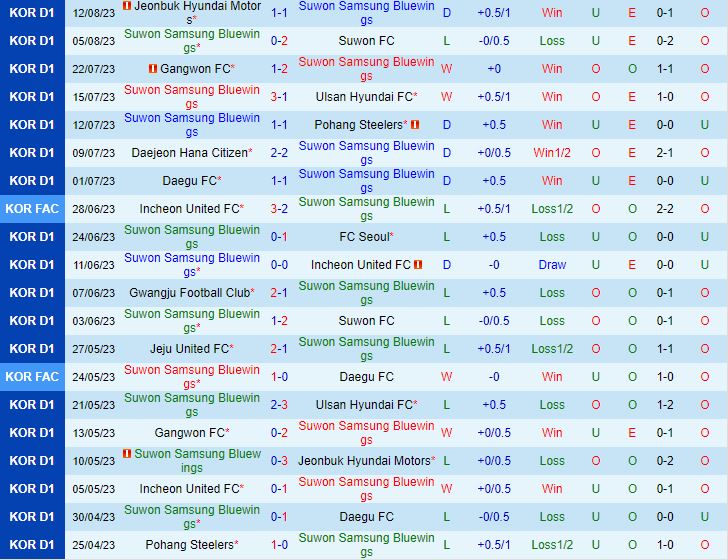 Nhận định Suwon Bluewings vs Jeju 17h30 ngày 188 (VĐQG Hàn Quốc 2023) 2