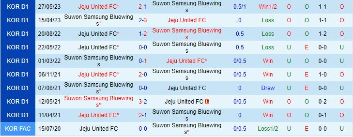 Nhận định Suwon Bluewings vs Jeju 17h30 ngày 188 (VĐQG Hàn Quốc 2023) 1