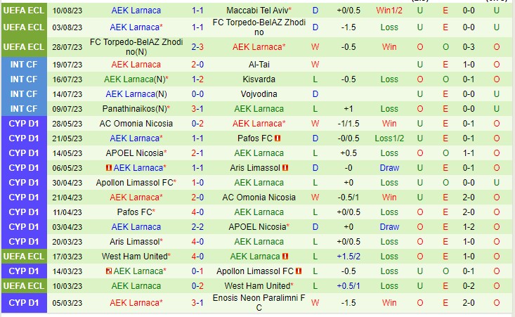Nhận định Maccabi Tel Aviv vs AEK Larnaca 00h00 ngày 188 (UEFA Europa Conference League 2023) 3