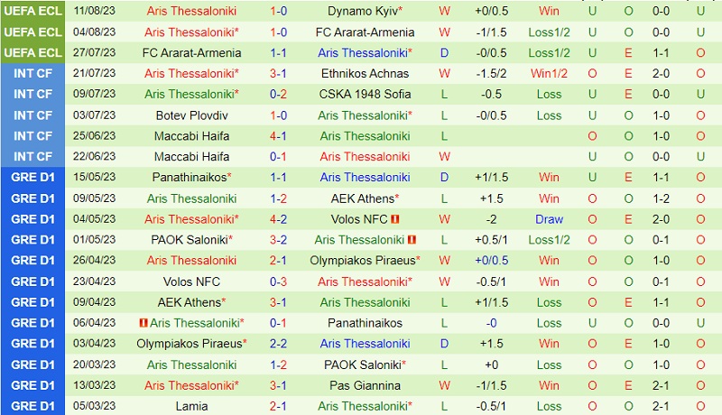 Nhận định Dynamo Kiev vs Aris 0h00 ngày 188 (Conference League 202324) 3 Nhận định Dynamo Kiev vs Aris 0h00 ngày 188 (Conference League 202324) 3