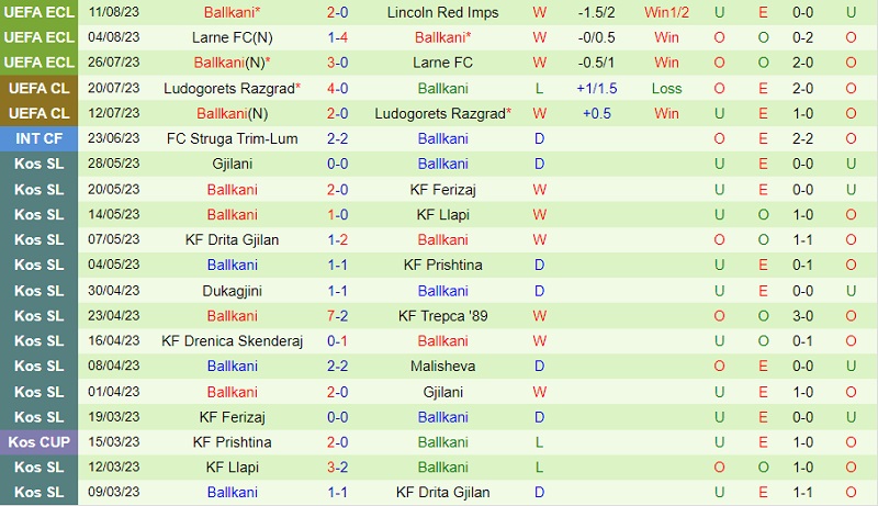 Nhận định Lincoln Red Imps vs Ballkani 23h00 ngày 178 (Conference League 202324) 3