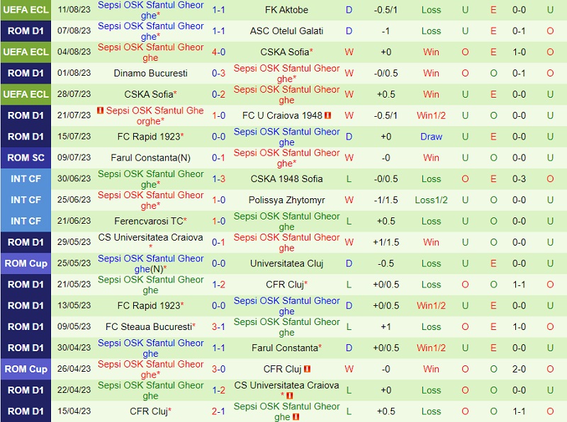 Nhận định Aktobe vs Sepsi 22h00 ngày 178 (Conference League 202324) 3