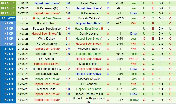 Nhận định Levski Sofia vs H Beer Sheva 00h00 ngày 188 (UEFA Europa Conference League 2023) 3