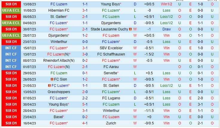 Nhận định Luzern vs Hibernian 01h45 ngày 188 (UEFA Europa Conference League 2023) 2