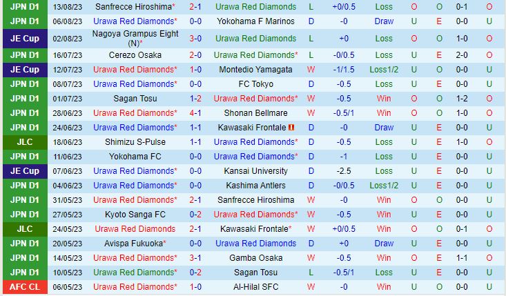 Nhận định Urawa Red vs Nagoya Grampus 17h30 ngày 188 (VĐQG Nhật Bản 2023) 2