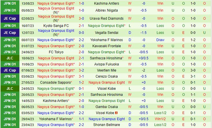Nhận định Urawa Red vs Nagoya Grampus 17h30 ngày 188 (VĐQG Nhật Bản 2023) 3