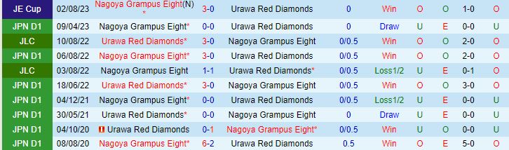 Nhận định Urawa Red vs Nagoya Grampus 17h30 ngày 188 (VĐQG Nhật Bản 2023) 1