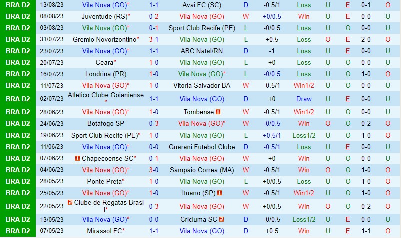 Nhận định Vila Nova vs Mirassol 7h30 ngày 188 (Hạng 2 Brazil) 2