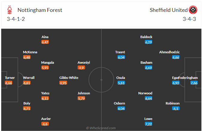 Nhận định Nottingham Forest vs Sheffield United (01h45 ngày 198) Điểm tựa City Ground 3