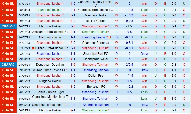 Nhận định Shandong Taishan vs Tianjin Jinmen Tiger 18h35 ngày 1808 (VĐ Trung Quốc 2023) 2 Nhận định Shandong Taishan vs Tianjin Jinmen Tiger 18h35 ngày 1808 (VĐ Trung Quốc 2023) 2