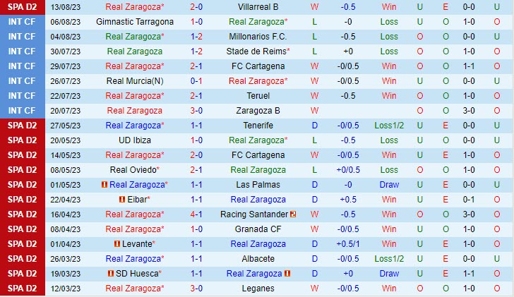 Nhận định Zaragoza vs Valladolid 2h30 ngày 1908 (Hạng 2 Tây Ban Nha 202324) 2