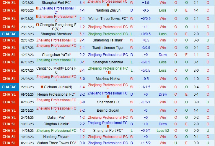 Nhận định Zhejiang Professional vs Qingdao Hainiu 18h35 ngày 1808 (VĐ Trung Quốc 2023) 2