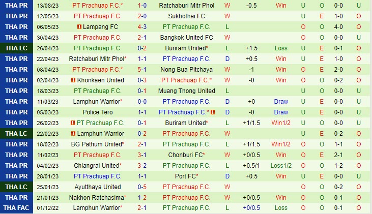 Nhận định BG Pathum vs Prachuap 19h00 ngày 1808 (VĐ Thái Lan 202324) 3