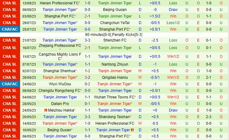 Nhận định Shandong Taishan vs Tianjin Jinmen Tiger 18h35 ngày 1808 (VĐ Trung Quốc 2023) 3 Nhận định Shandong Taishan vs Tianjin Jinmen Tiger 18h35 ngày 1808 (VĐ Trung Quốc 2023) 3