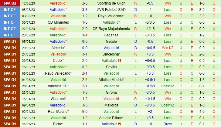Nhận định Zaragoza vs Valladolid 2h30 ngày 1908 (Hạng 2 Tây Ban Nha 202324) 3