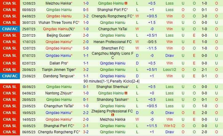 Nhận định Zhejiang Professional vs Qingdao Hainiu 18h35 ngày 1808 (VĐ Trung Quốc 2023) 3