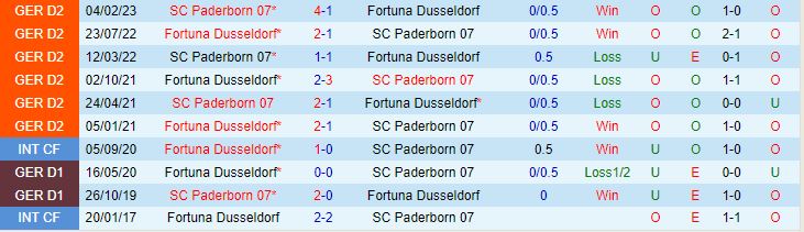 Dusseldorf vs Paderborn