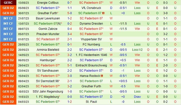 Nhận định Dusseldorf vs Paderborn 18h00 ngày 198 (Hạng 2 Đức 202324) 2