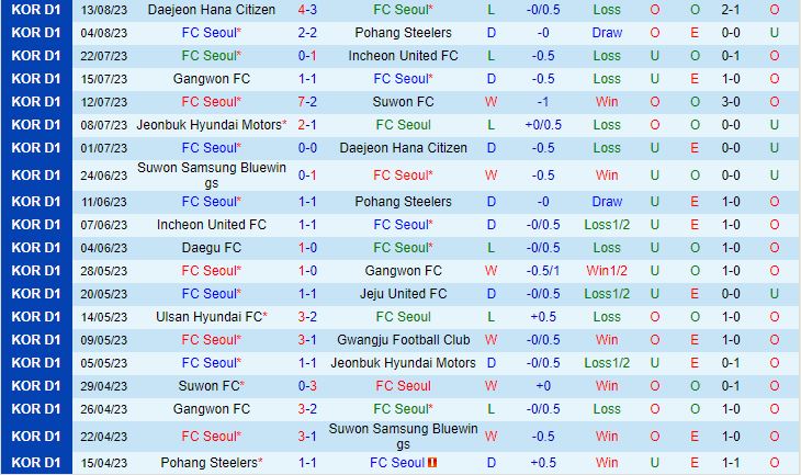 Nhận định FC Seoul vs Daegu 17h30 ngày 198 (VĐQG Hàn Quốc 2023) 2